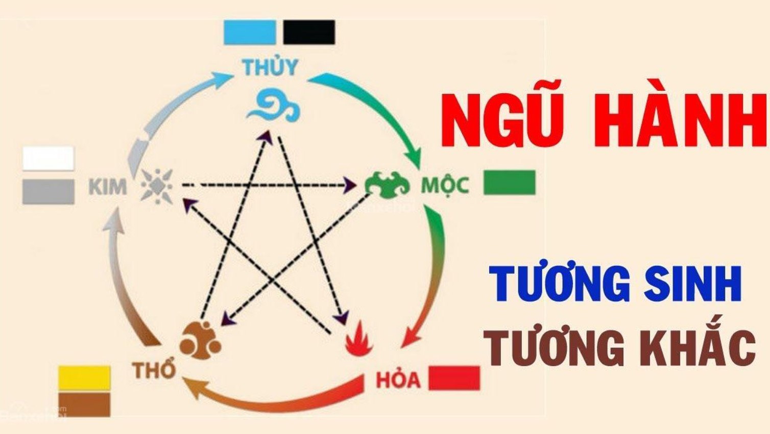 HỌC THUYẾT NGŨ HÀNH